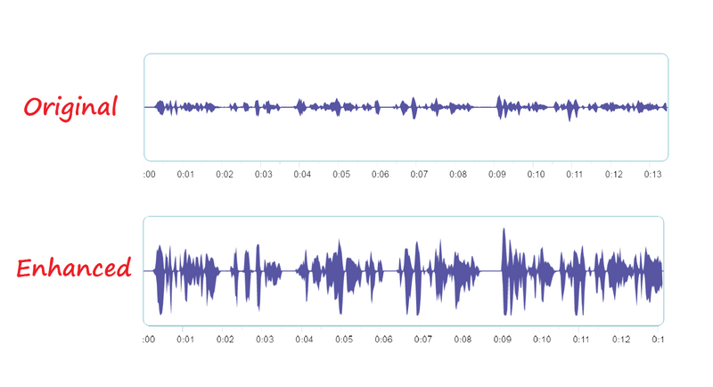 Enhancing the audio quality