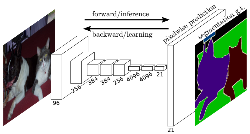 DeepLab algorithm